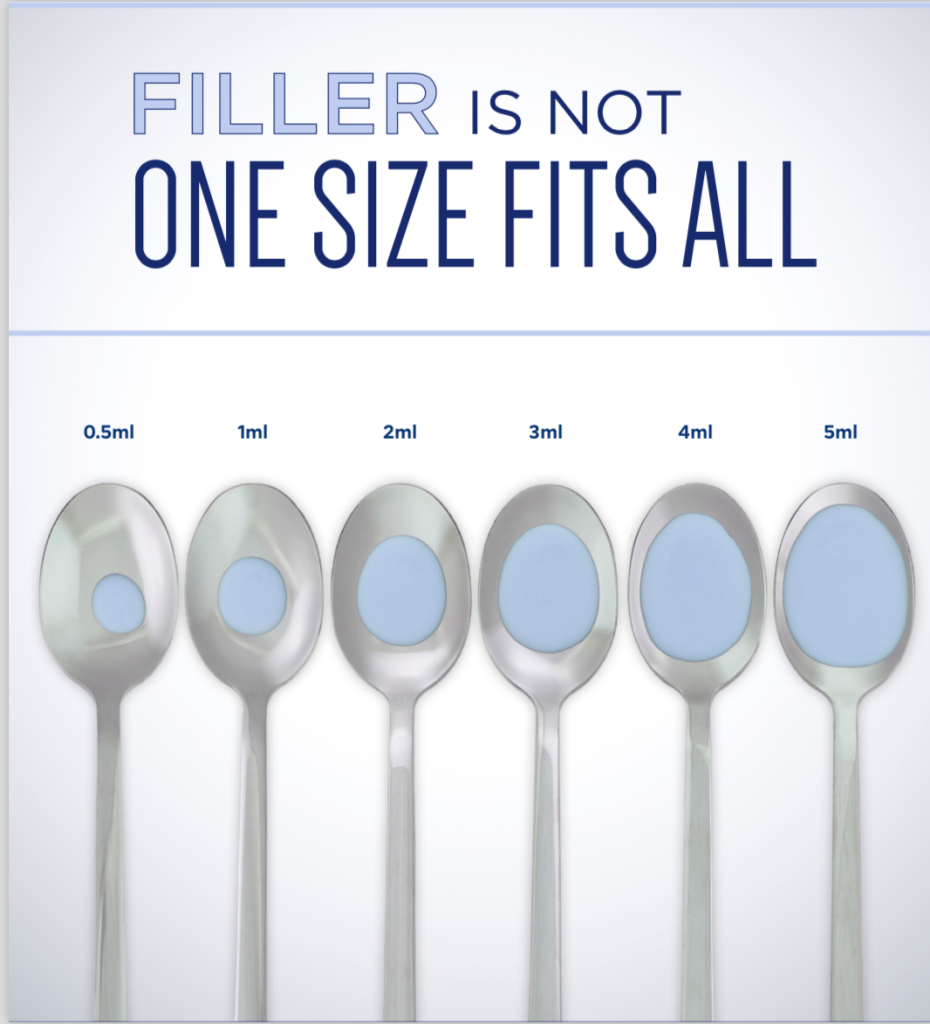 one syringe of filler facial filler amount